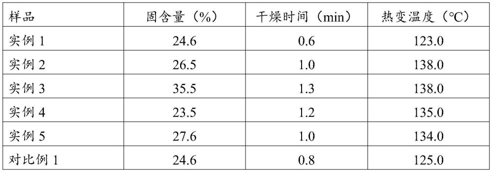 一種水性流延復合樹脂及其制備方法和水性流延復合油墨與流程