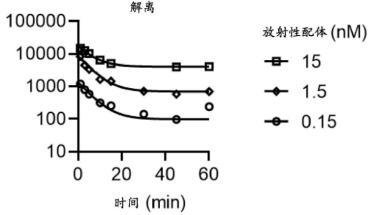 連接素-4小蛋白綴合物的制作方法