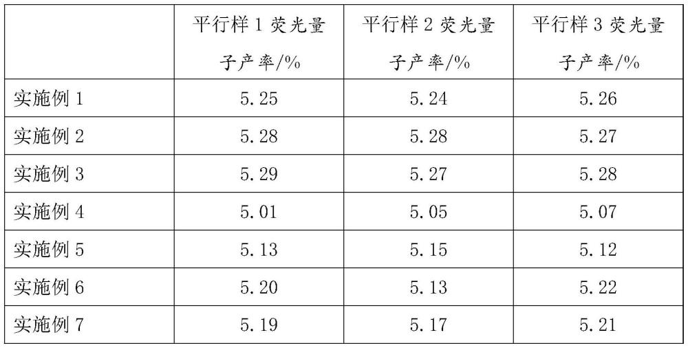 一種印刷光學材料用量子點油墨及其制備方法與流程