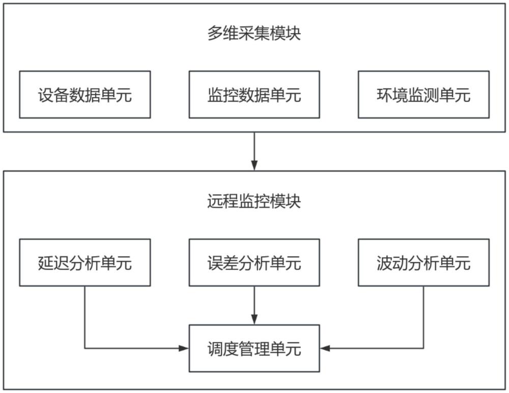 一種醫療設備遠程監控與管理系統的制作方法