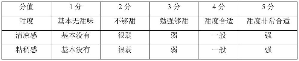 一種清咽潤(rùn)肺功能飲料及其制備方法與流程