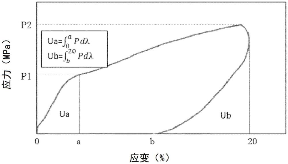 涂裝替代薄膜、層疊體、成型品、車輛外飾部件和層疊體的制造方法與流程