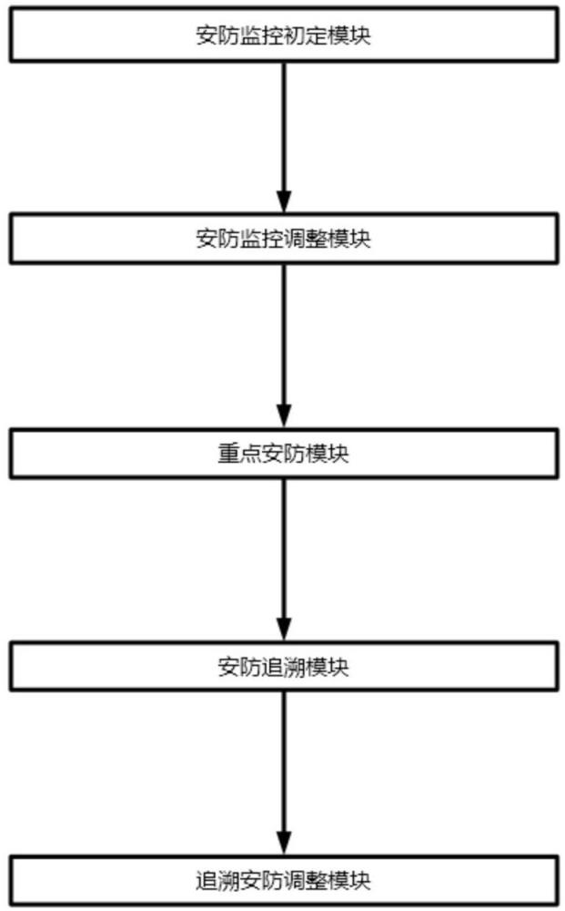 一種基于物聯(lián)網(wǎng)的展覽智能安防監(jiān)控系統(tǒng)及方法與流程