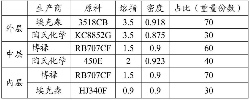 一種熱彎沖壓保護膜及其制備方法和應用與流程