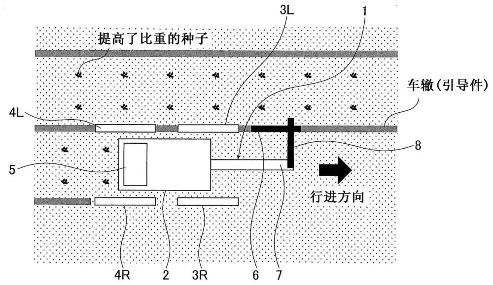 播種機(jī)及播種方法與流程
