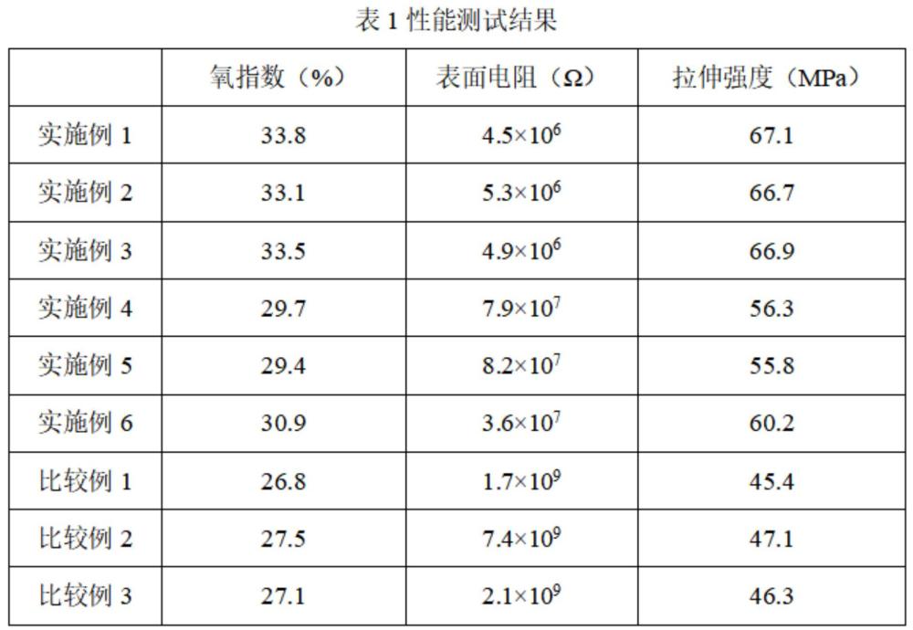 無(wú)鹵阻燃抗靜電TPU材料及其制備方法與流程