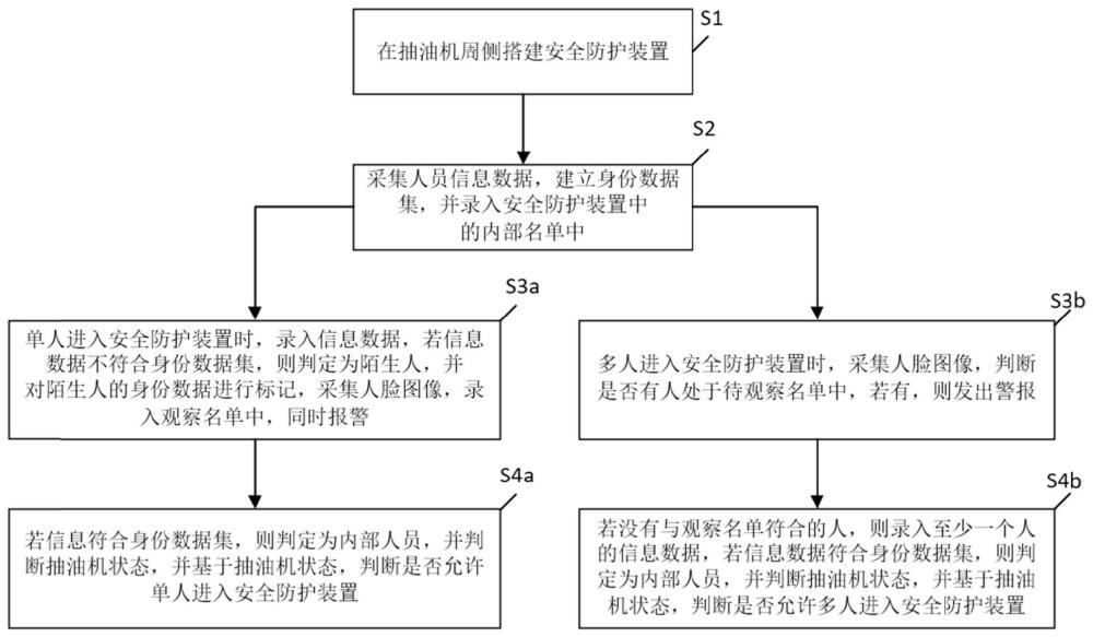 一種遠程控制抽油機安全防護方法及裝置與流程