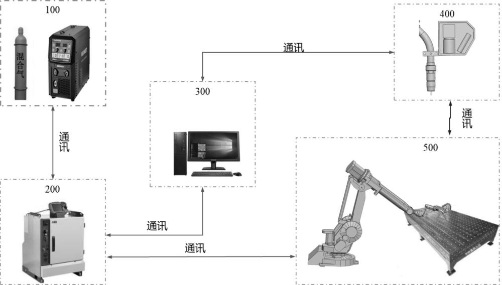 一種基于模糊控制器的焊縫質量自適應控制系統及方法