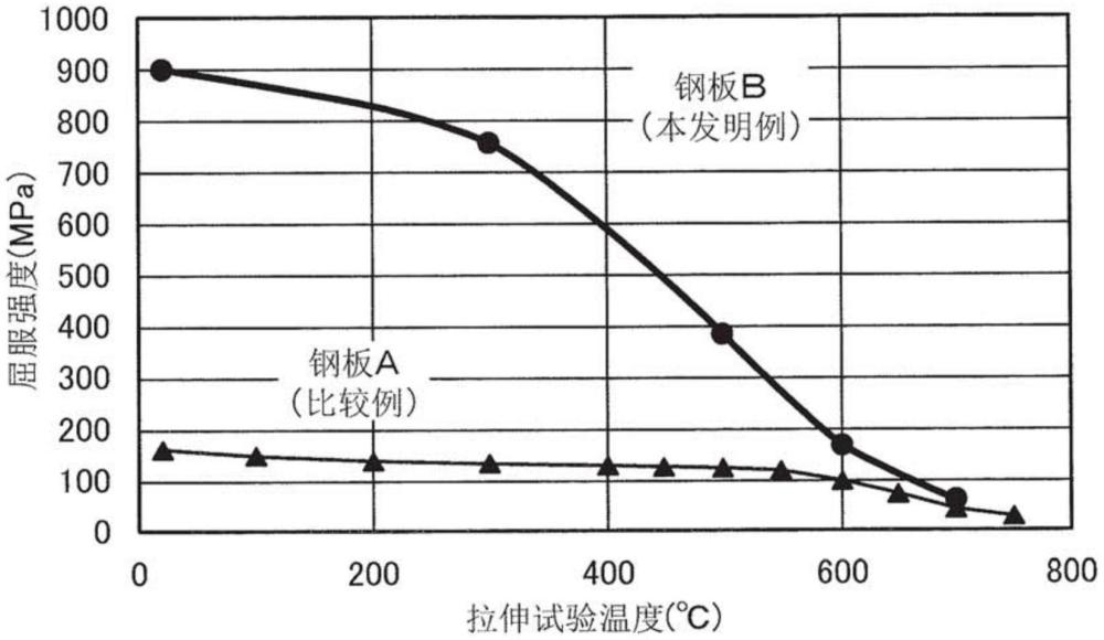 鋼制基礎(chǔ)構(gòu)件的制作方法