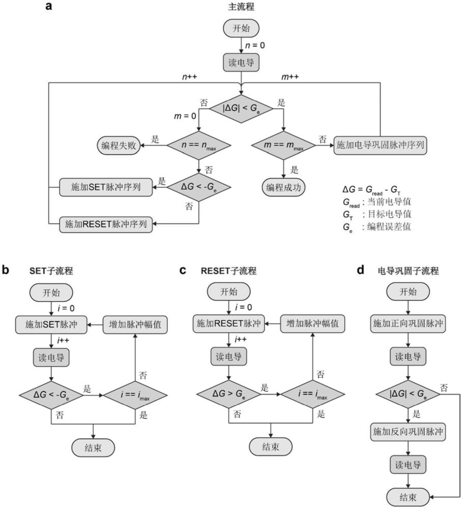 一種緩解非易失性憶阻器電導(dǎo)弛豫效應(yīng)的編程方法