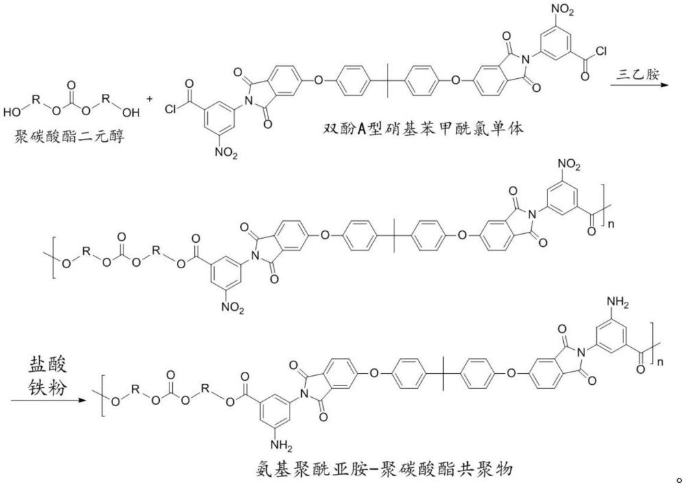 一種手機后蓋用高強導熱材料的制備方法與流程