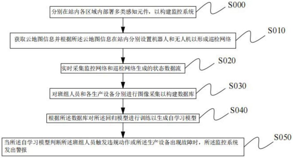 一種煤炭班組的數字化生產運行方法與流程
