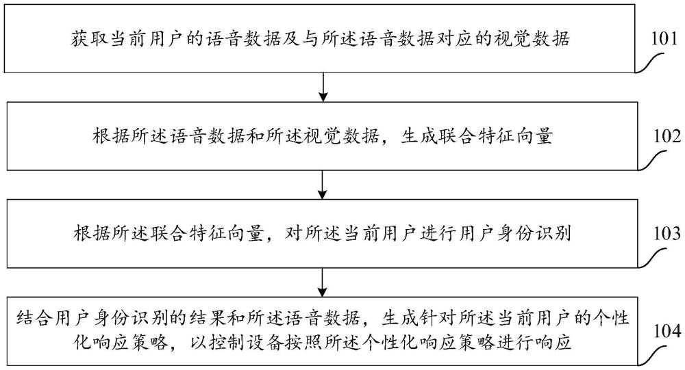 語音響應(yīng)處理的方法、裝置、設(shè)備、介質(zhì)及產(chǎn)品與流程