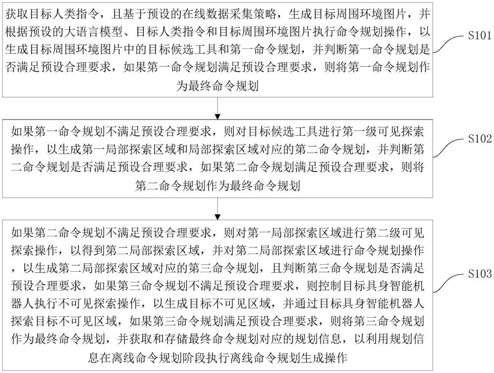 基于大語言模型和微調優化的工具使用命令規劃方法