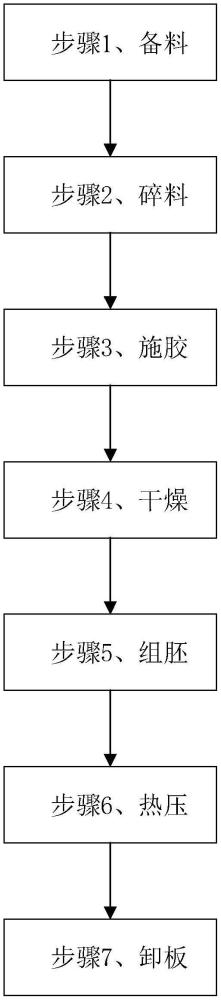 一種竹葉人造板及其制備方法