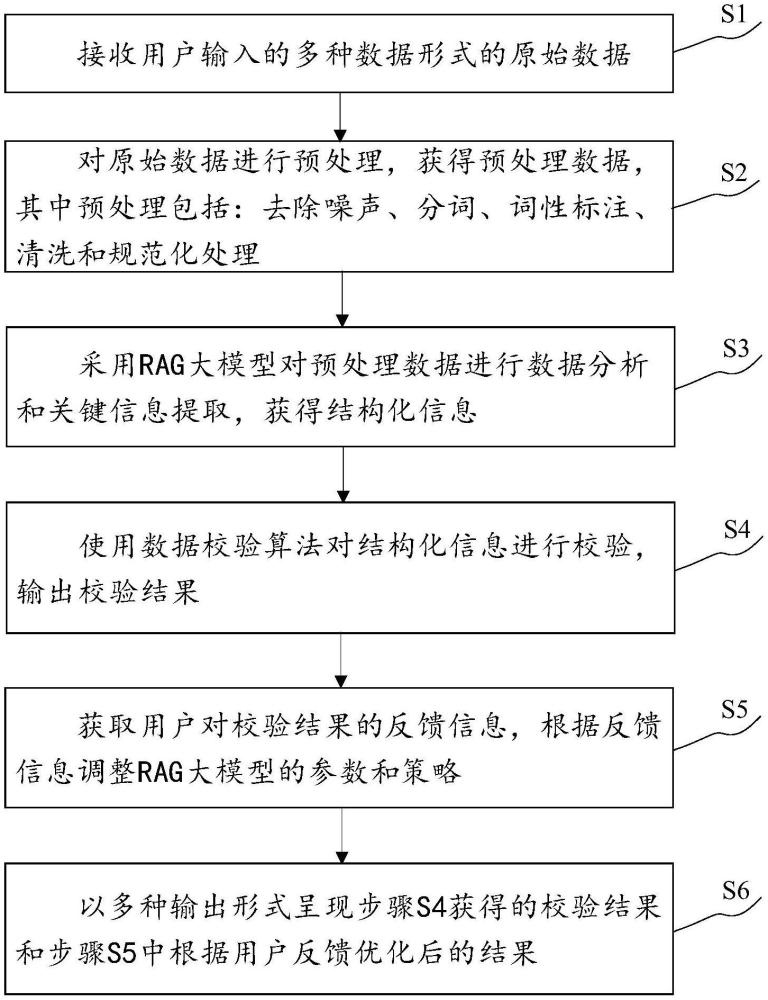 基于RAG大模型的輔助閱讀方法、系統、設備及存儲介質與流程