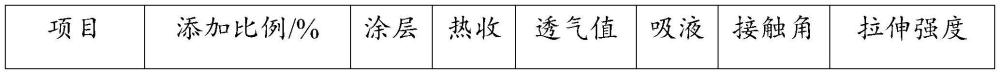一種高耐熱、高吸液陶瓷隔膜及其制備方法和應(yīng)用與流程