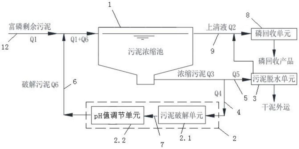 一種剩余污泥處理方法與流程