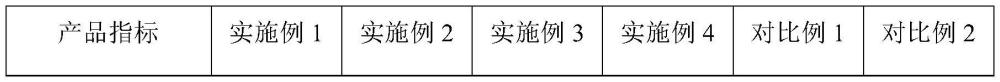 三聚氰酸聚醚多元醇的制備方法與流程