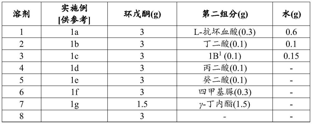 回收集流體的溶劑和方法