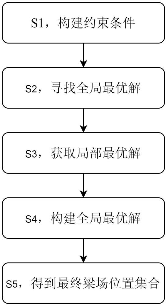 一種基于V-K組合算法的鐵路梁場選址方法與流程