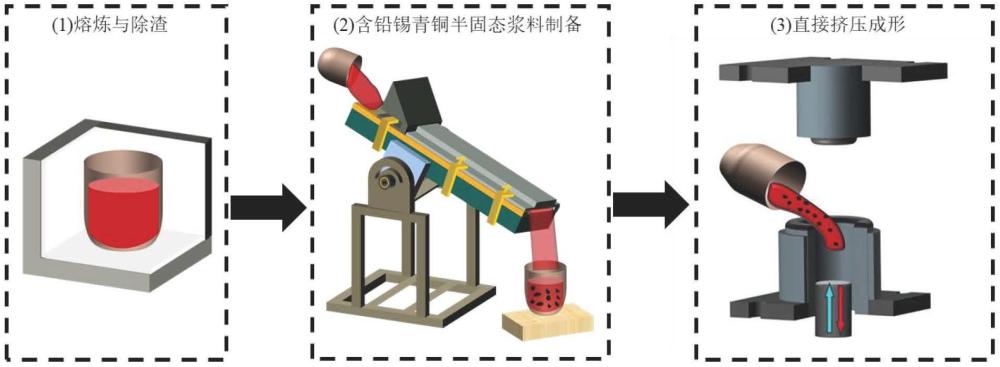 一種高強高塑性鉛錫青銅合金及其制備方法