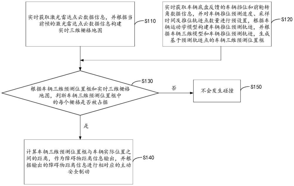 一種基于三維柵格地圖的無(wú)人清掃車(chē)主動(dòng)安全方法及系統(tǒng)與流程
