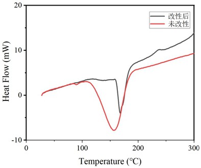 一種低氣味、高力學性能的EPDM發泡材料及其制備方法