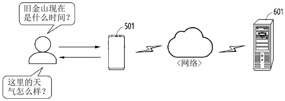 電子裝置和用戶話語處理方法與流程