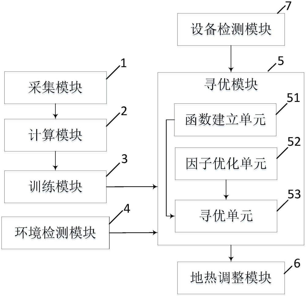 一種可再生新能源發電控制系統及方法與流程