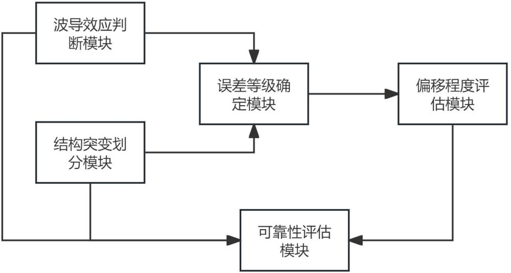 一種基于大數據的煤礦井下導航控制系統及裝置的制作方法