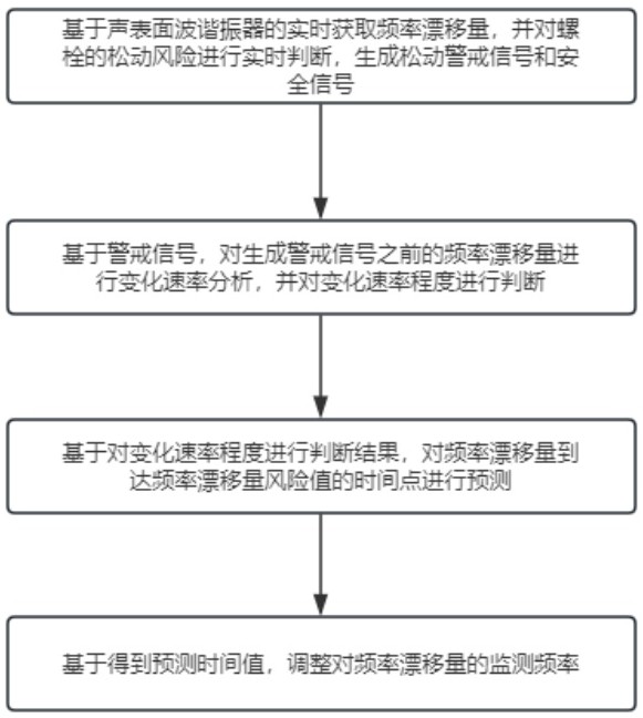 基于聲表面波技術嵌入式無線無源螺栓松緊狀態監測方法與流程
