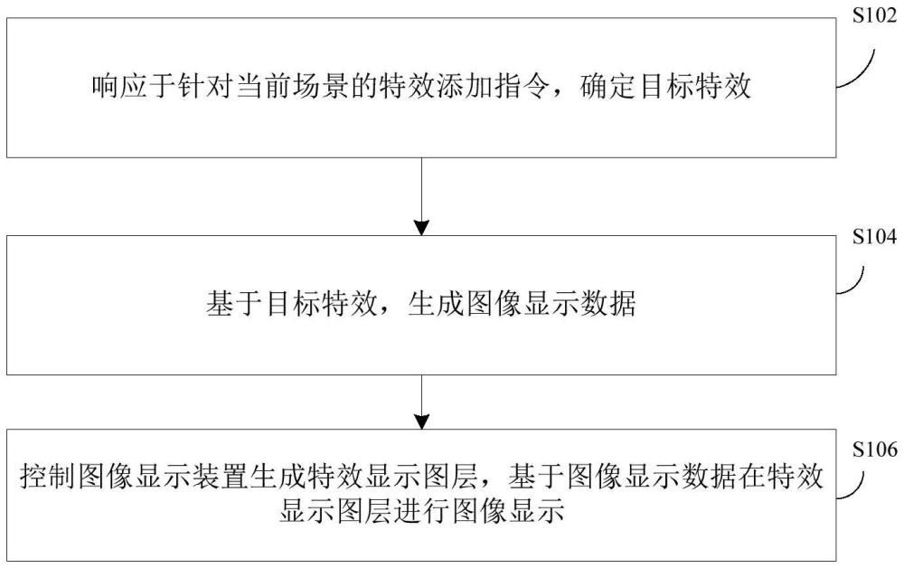 圖像顯示方法、裝置及電子設(shè)備與流程