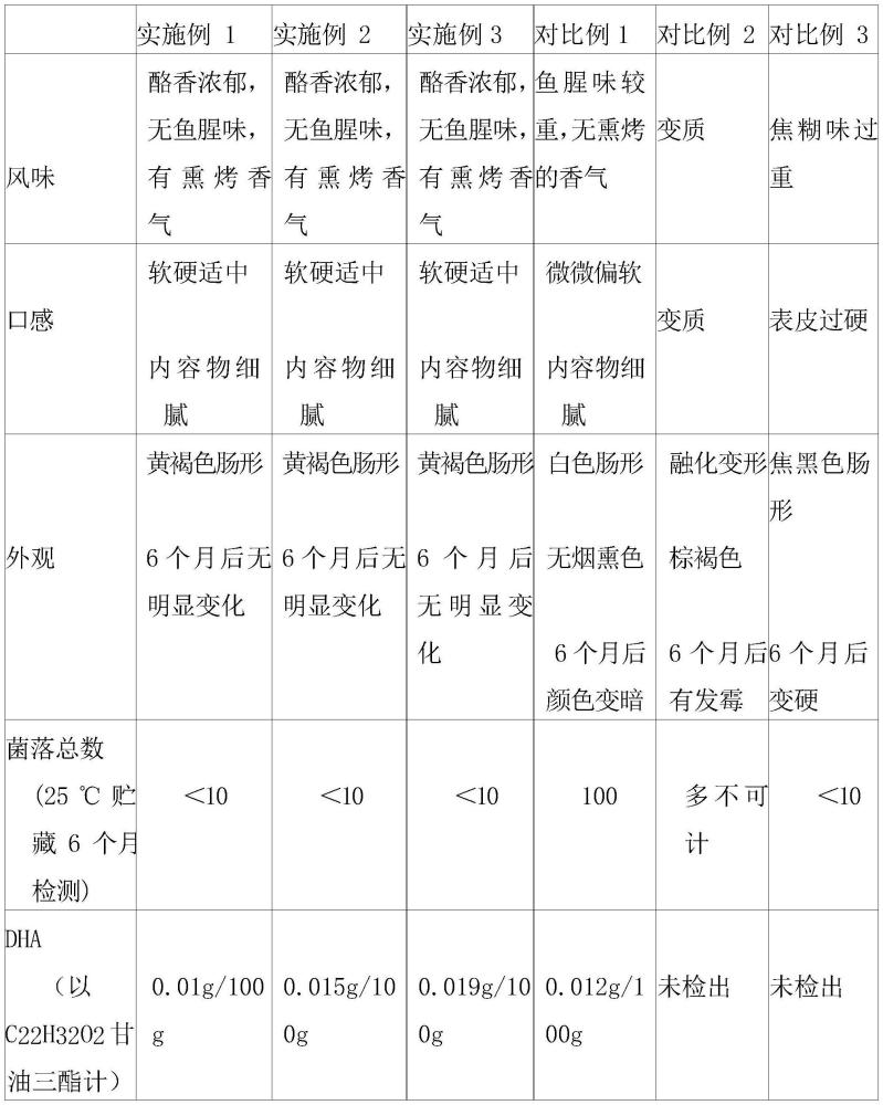 含有DHA的兒童奶酪腸及其制備方法與流程