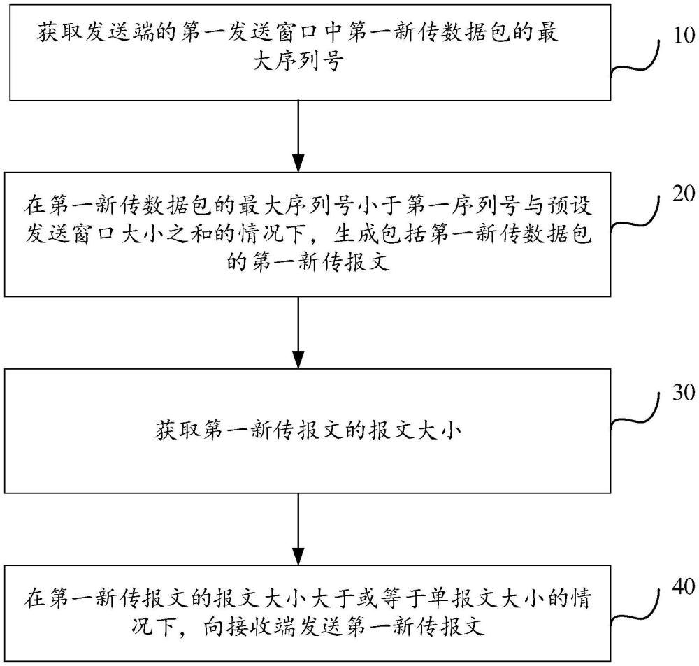 基于UDP的傳輸方法、裝置及設備與流程