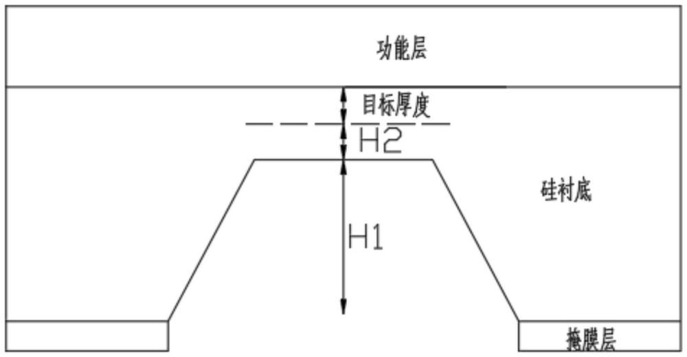 一種基于離子束修整技術(shù)的控制MEMS空腔結(jié)構(gòu)硅厚的方法與流程