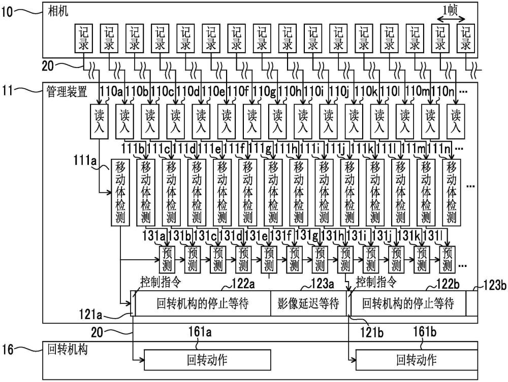 控制裝置、攝像系統(tǒng)、控制方法及控制程序與流程