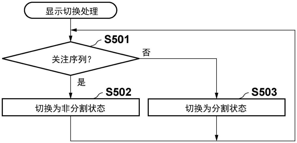 游戲裝置和計算機程序產品的制作方法