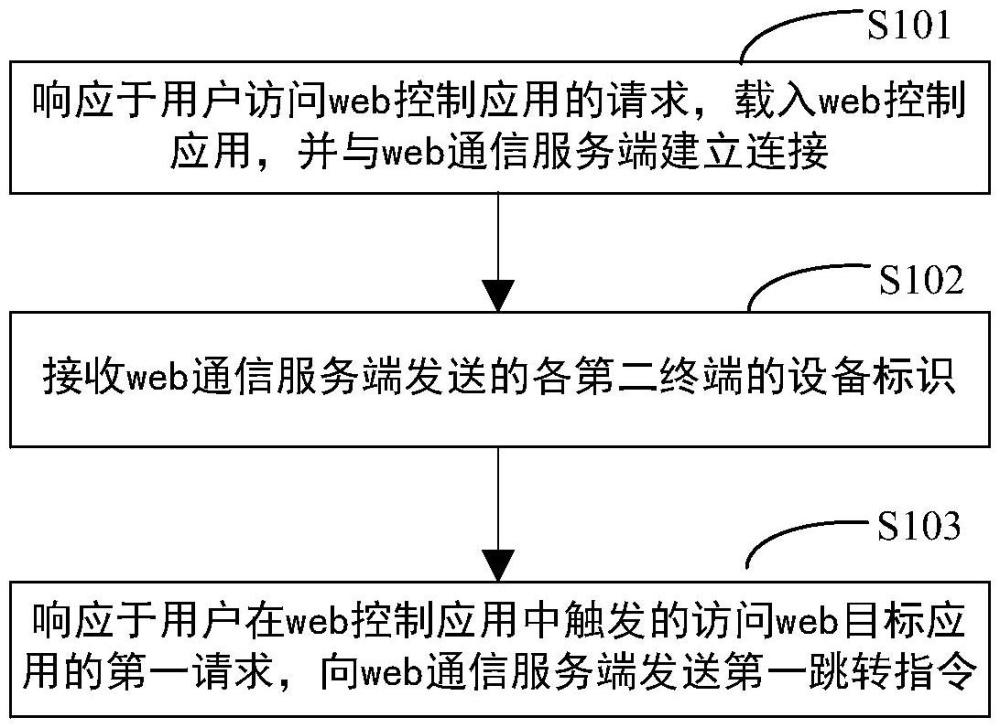 一種多屏互動方法、裝置、電子設備及存儲介質與流程