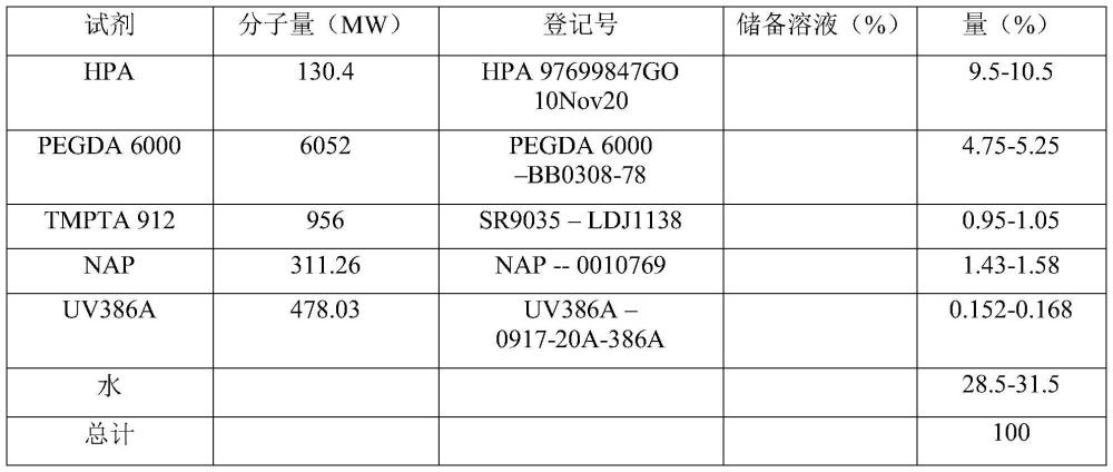用于可縫合柔性材料的互穿聚合物網絡的制作方法