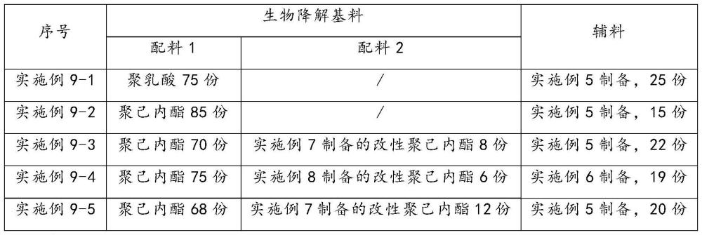 一種可降解的防護膜及其制備方法與流程