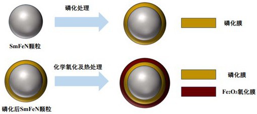一種表面具有多重協(xié)同保護(hù)膜的金屬磁粉及其制備方法