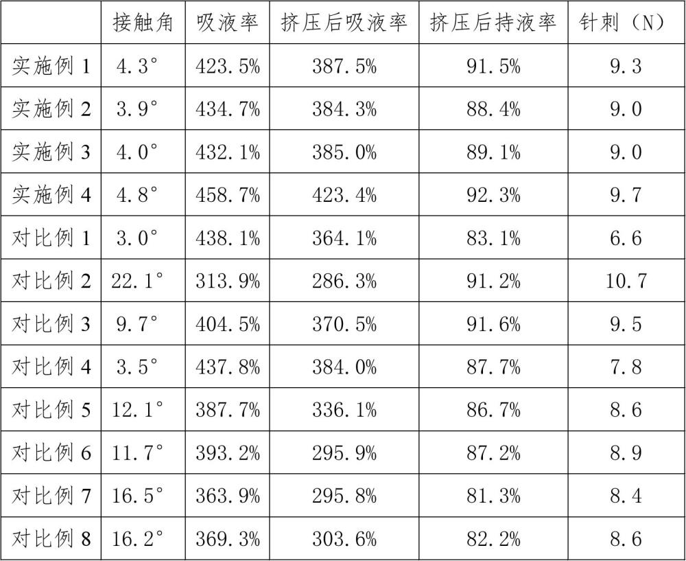 一種隔膜及其制備方法、鎳氫電池與流程
