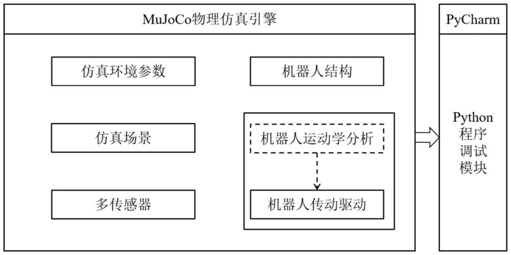 一種欠驅(qū)動靈巧臂-手仿真平臺及其搭建方法