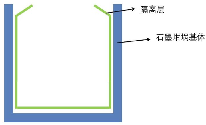 石墨坩堝及其制備方法與應用與流程