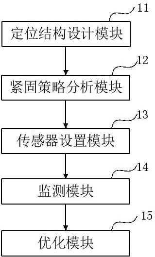 面向摩擦焊接的定位緊固決策方法及系統(tǒng)與流程