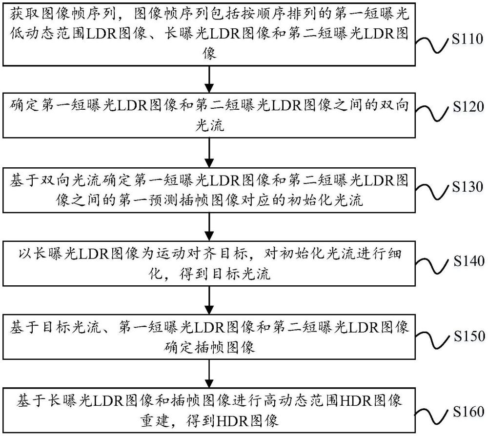 圖像重建方法、裝置和電子設備與流程