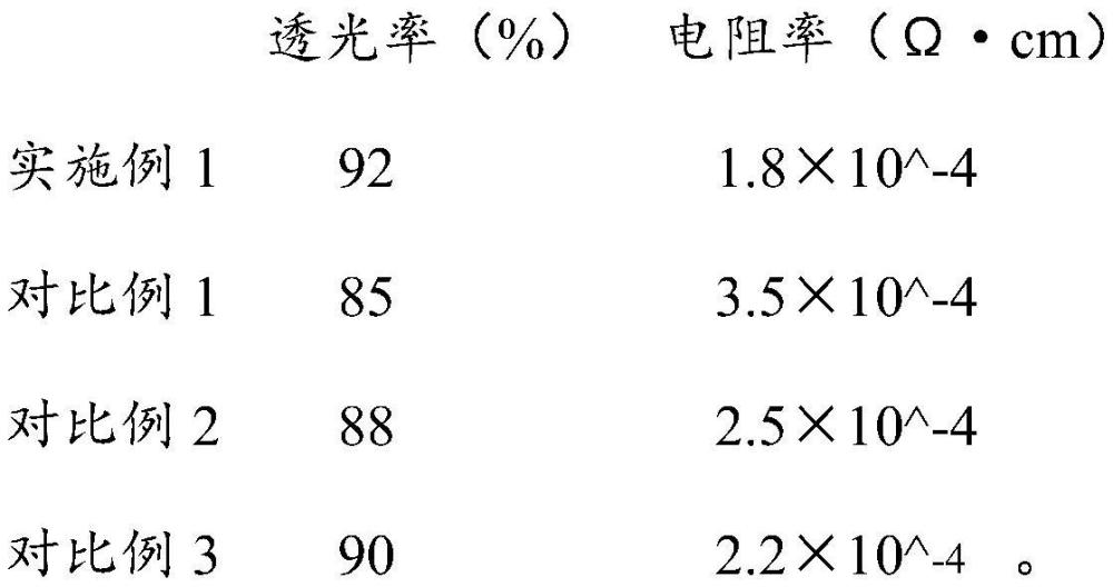 高透光率和高導電性的AGZO靶材及其制備方法與流程