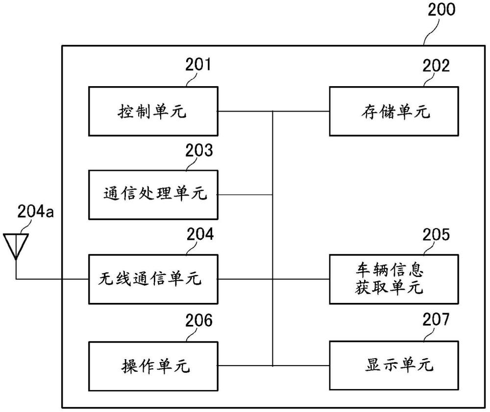 通信裝置、通信系統、控制方法、以及程序與流程