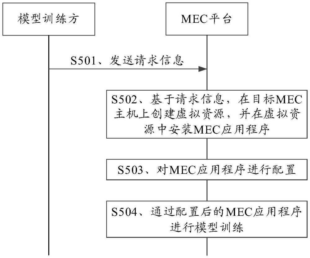 模型訓練方法、裝置及存儲介質與流程